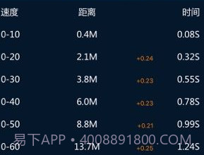 P-GEAR加速测试v6.1.5截图