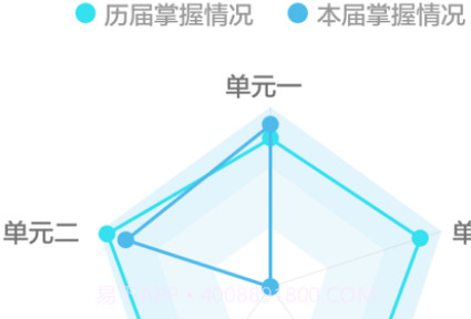 专课专练管理端v2.2.14截图
