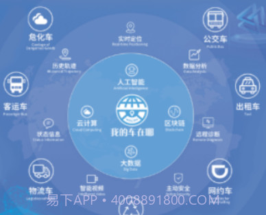 我的车在哪v1.0.9.9截图