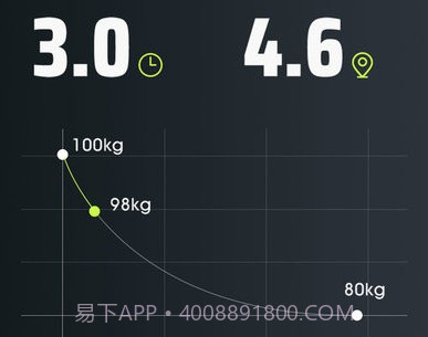 摩刻健身平台v1.2.11截图