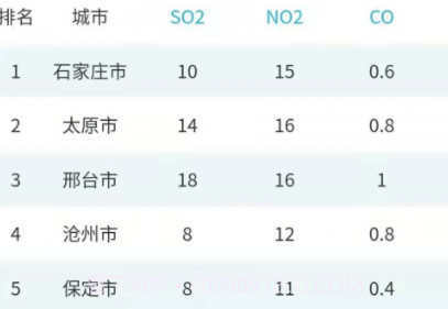 慧聚环境v1.0.6截图