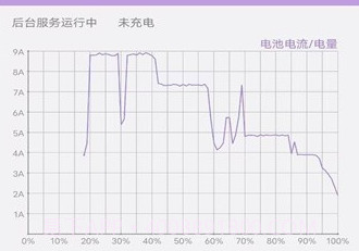 充电统计v1.0.13截图