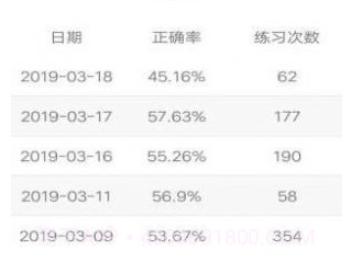 四级词汇v6.3.12截图