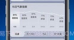 长安天气v1.0.7截图