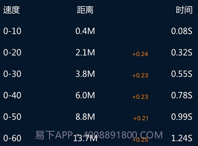 PGEAR设备app6.1.14截图
