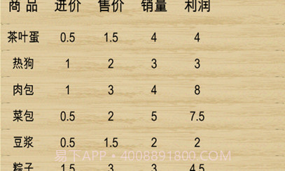 超市模拟器迷你版v1.9截图