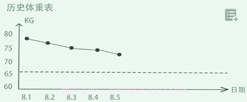 一瓜轻断食v1.0.10截图