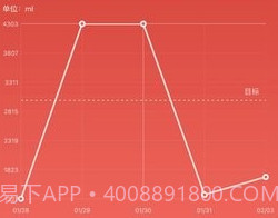 吨吨日记v1.3.15截图