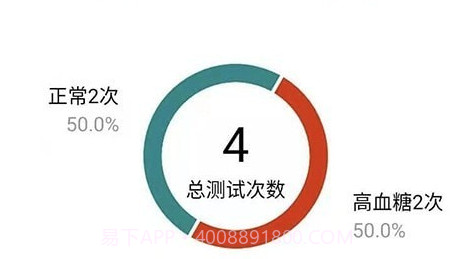 糖易康v1.0.11截图