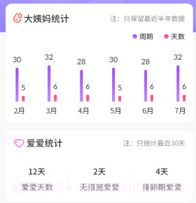 清宁记经期v3.3.11截图