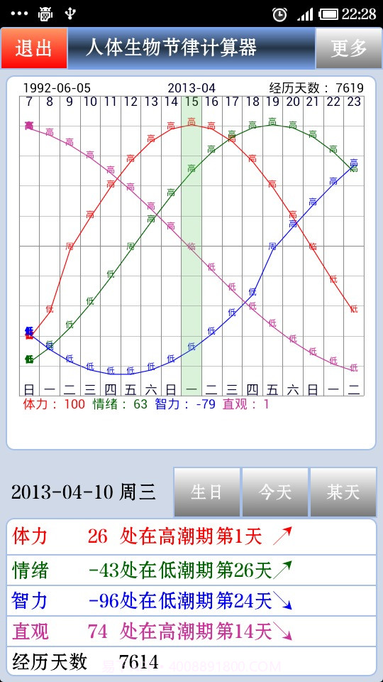 人体生物节律曲线图在线查询工具v2.61截图