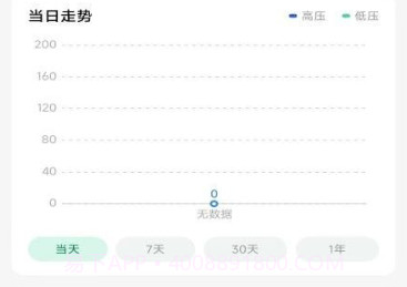 马德保康血压计V1.2.14截图