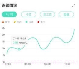 何氏糖管家v1.13截图