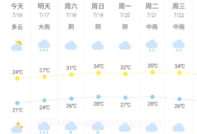 天气预报赚钱版v2.0.14截图