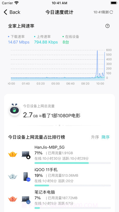锐捷星耀+v1.0.1安卓版截图