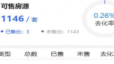 灵狗售楼v1.0.18截图