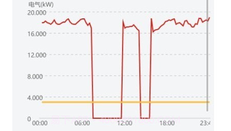 抚州环保用电v2.1.16截图