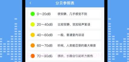 分贝测试sonicv1.14截图