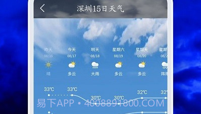 天气云图降雨分布实时v1鐎瑰宕渧1.13截图