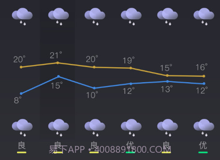 西风天气预报v1.0.19截图