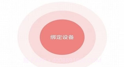 健拓医疗v1.0.14截图