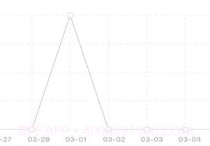 芝麻记账v1.0.19截图