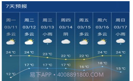 晓天气v1.5.4.23截图