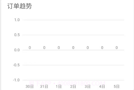 精医链销售端v1.0.20截图