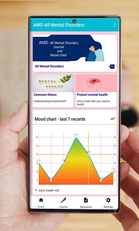 精神障碍治疗截图3 精神障碍治疗截图3