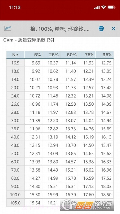 Uster Statistics 2023(乌斯特公报2023)截图3 Uster Statistics 2023(乌斯特公报2023)截图3
