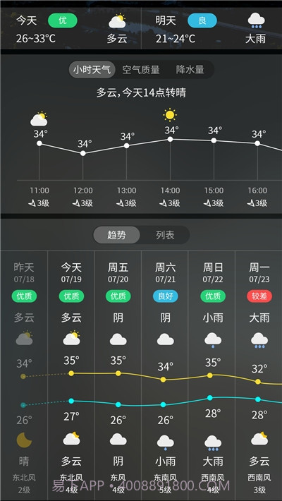 天气预报实时天气王截图3
