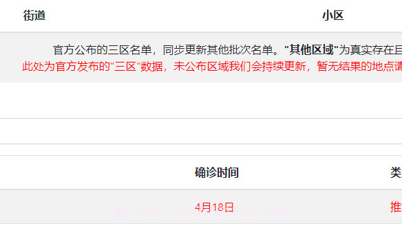 上海疫情计算器截图2
