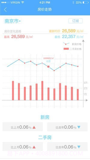 对房网截图2 对房网截图2