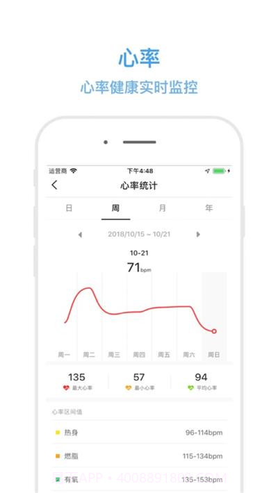 Diri Fit手环(手环设定闹钟)V1.6.3 安卓最新版截图1