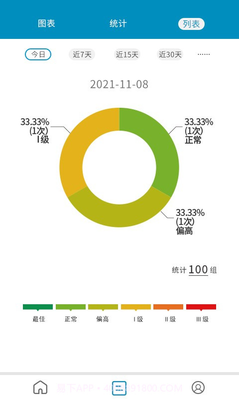 测了么日记截图4