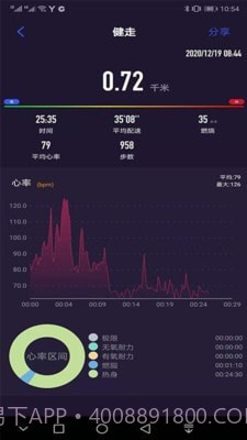 CoolWear截图5 CoolWear截图5