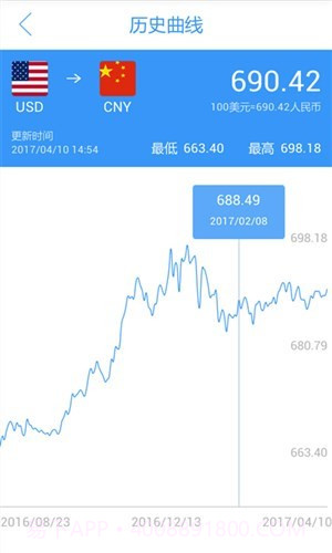 天天汇率截图1 天天汇率截图1