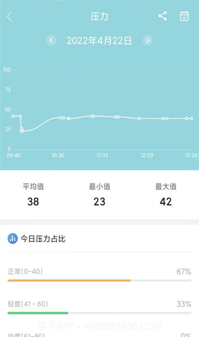 小维健康截图2 小维健康截图2