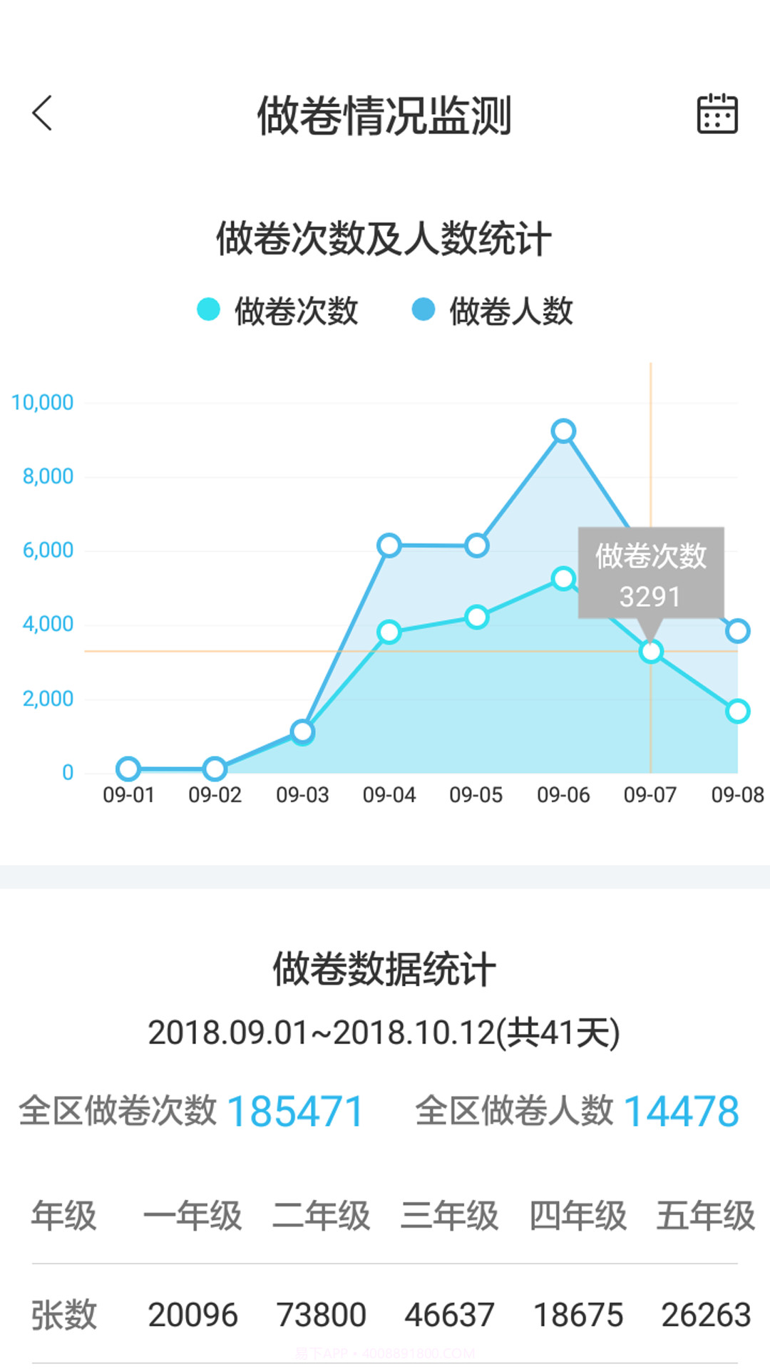 专课专练管理端截图3 专课专练管理端截图3