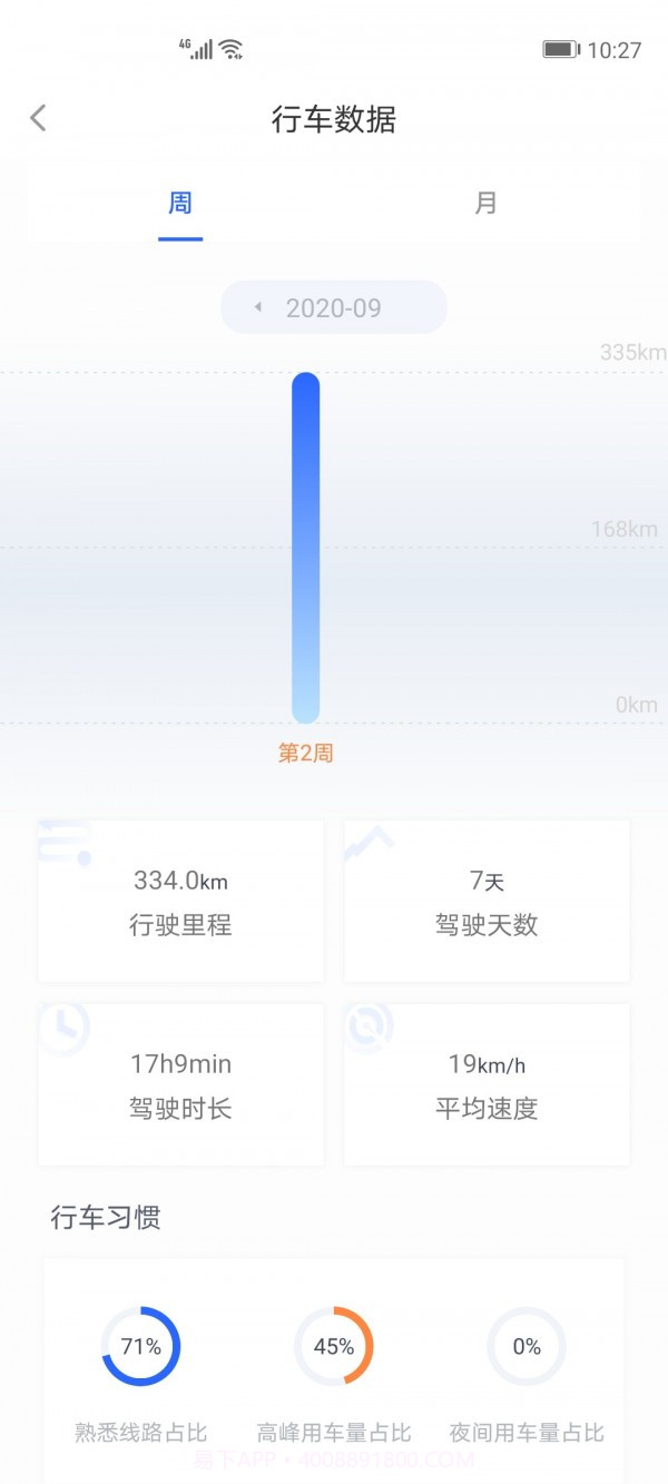 小智车管家截图2 小智车管家截图2