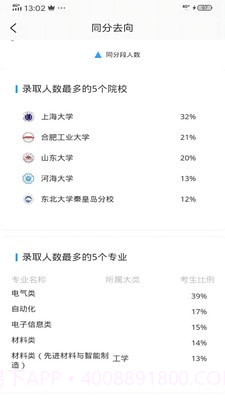 乐侃考学截图4 乐侃考学截图4