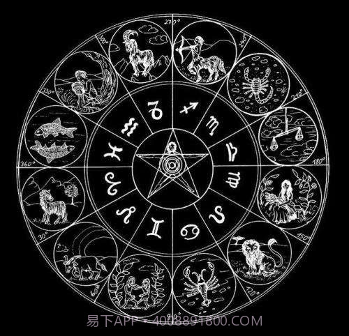 称骨算命大全截图1