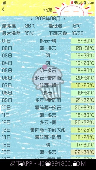 历史天气截图2 历史天气截图2