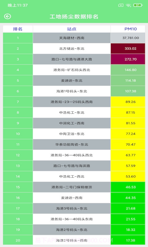 赛莎环境预警截图4 赛莎环境预警截图4