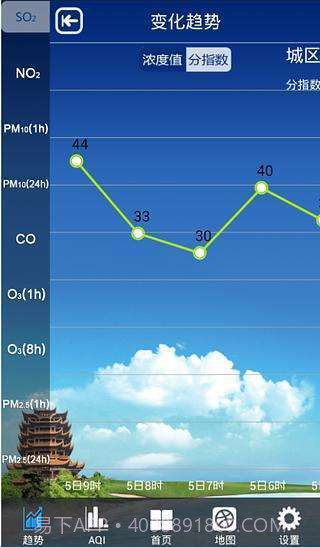 武汉市环境空气质量截图4 武汉市环境空气质量截图4