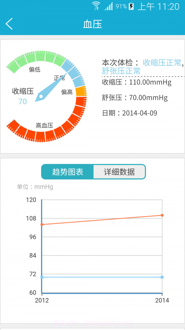 四川健康云截图3 四川健康云截图3