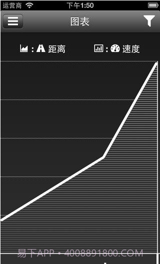 自行车速度截图3 自行车速度截图3