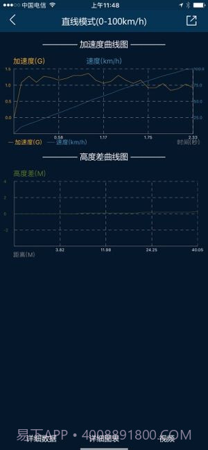P-GEAR加速测试截图2 P-GEAR加速测试截图2