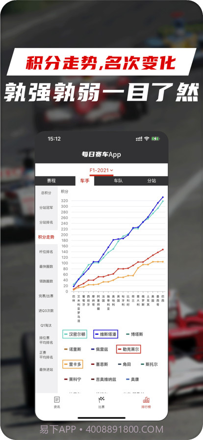 每日赛车截图3 每日赛车截图3