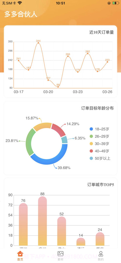 多多合伙人截图1